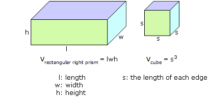 Volume formulas (right rectangular prism and cube) Volume formulas (right rectangular prism and cube)